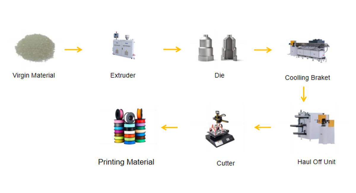 fremgang undefined