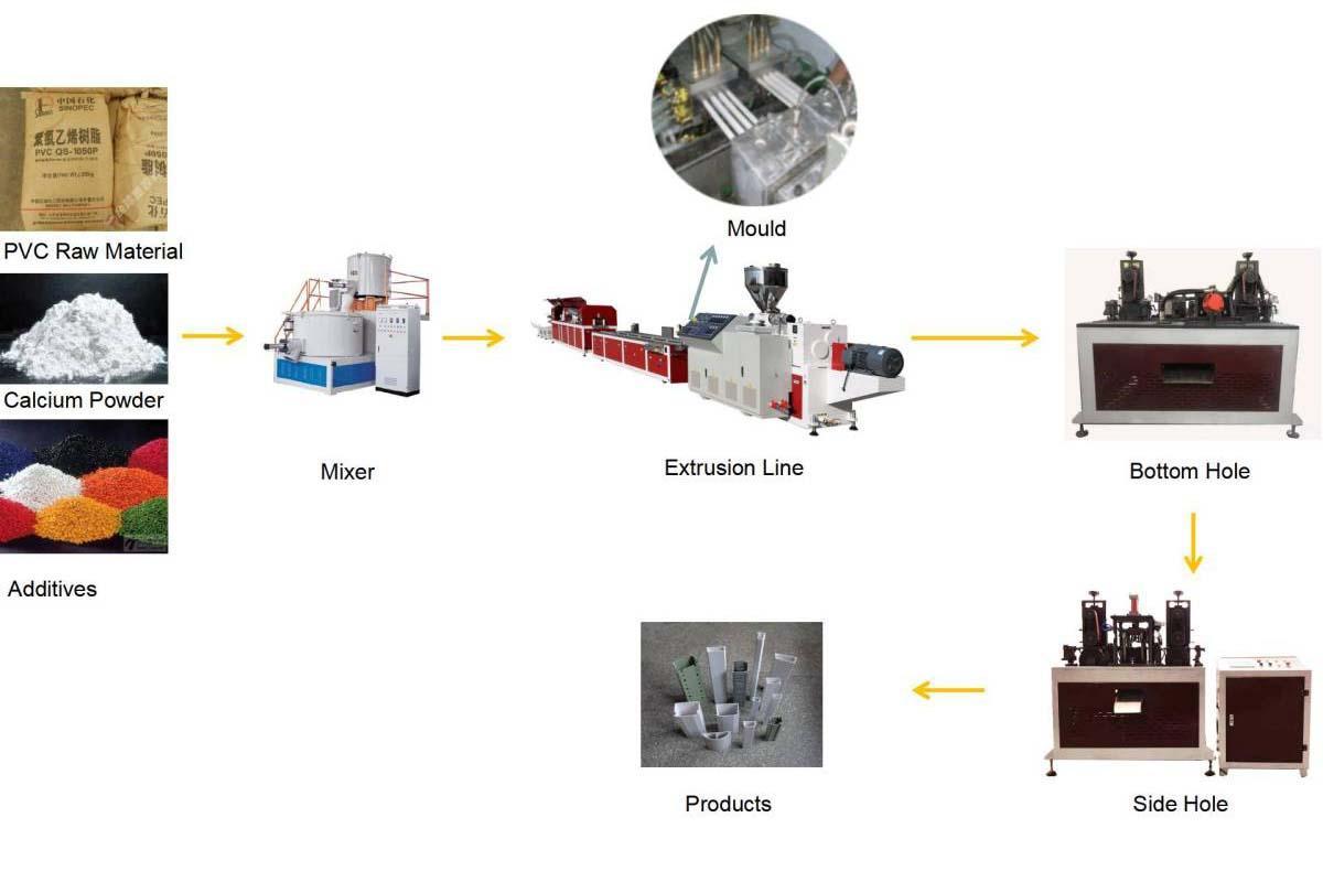 procestrin